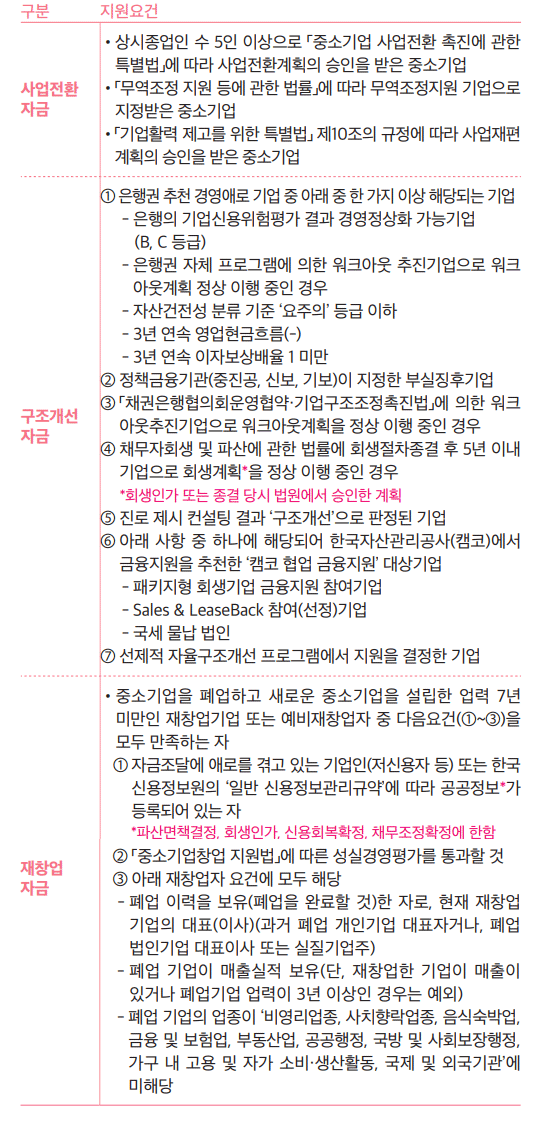 재도약 지원자금 대상 별 지원요건