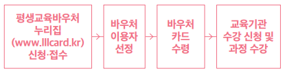 온라인 신청방법 안내