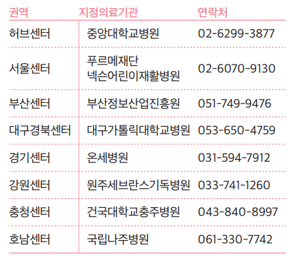 권역별 게임과몰입 힐링센터 지정의료기관 및 연락처