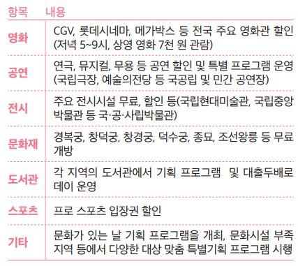 문화 분야별 무료 및 할인 서비스 안내