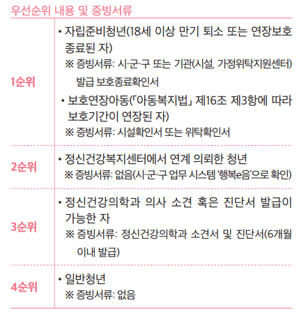 우선순위 별 지원대상 및 증빙서류