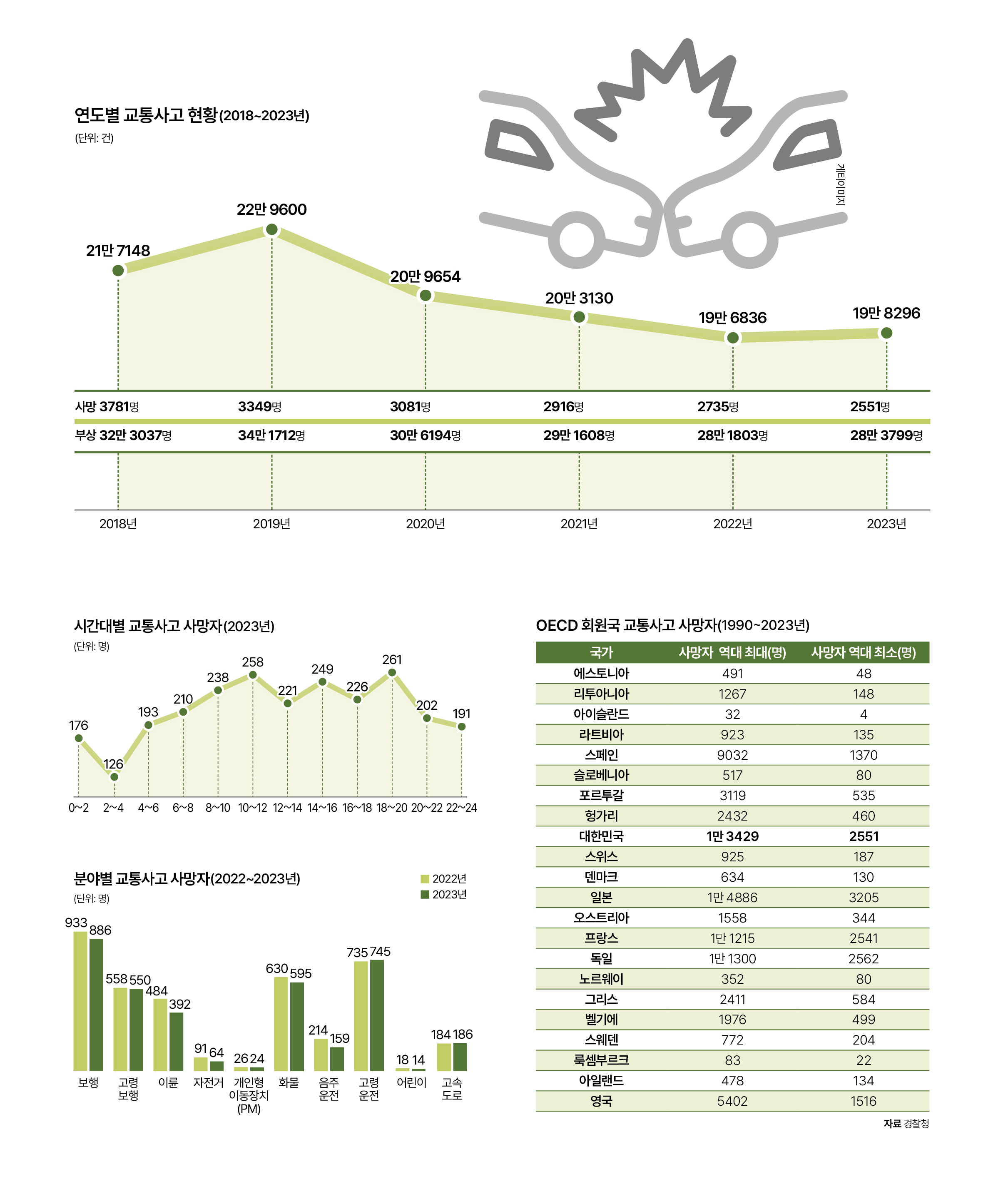 자료 경찰청