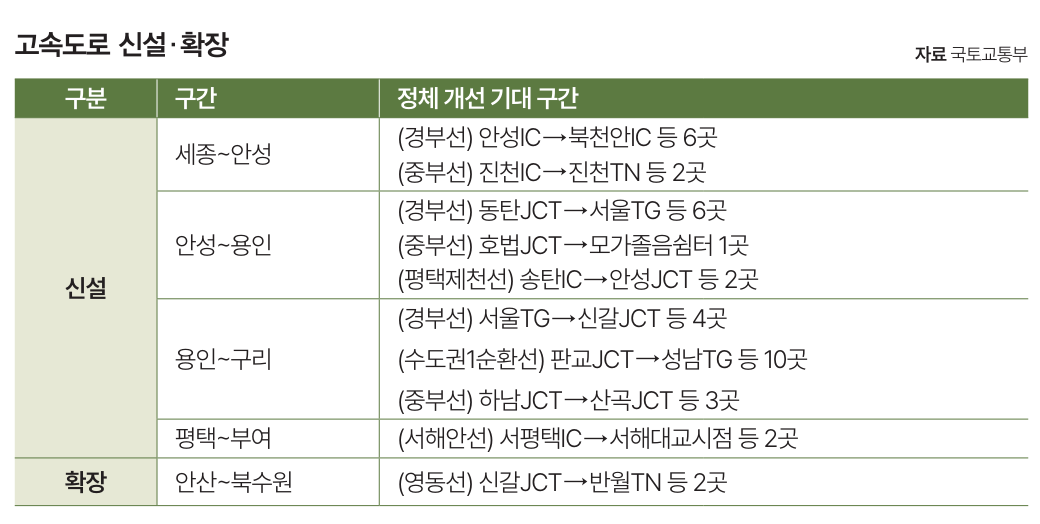 자료 국토교통부