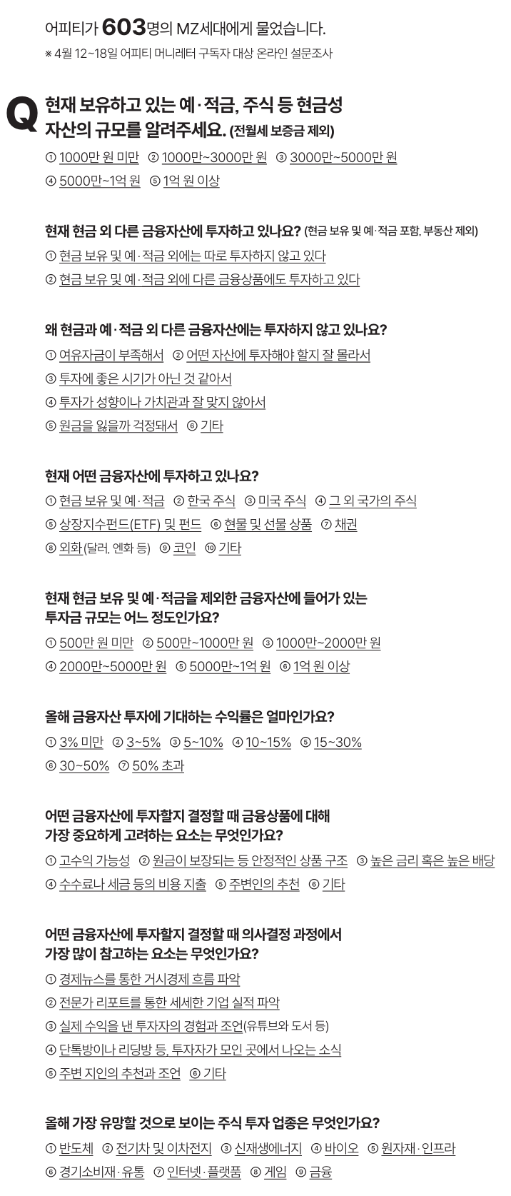 ※ 4월 12~18일 어피티 머니레터 구독자 대상 온라인 설문조사