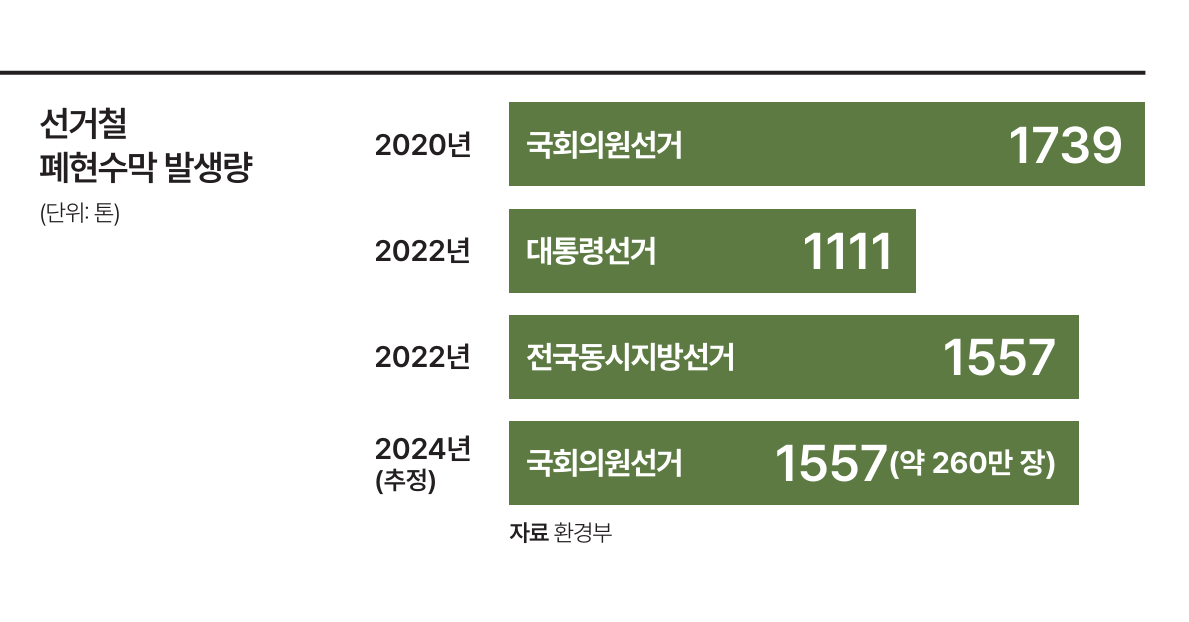 자료 환경부