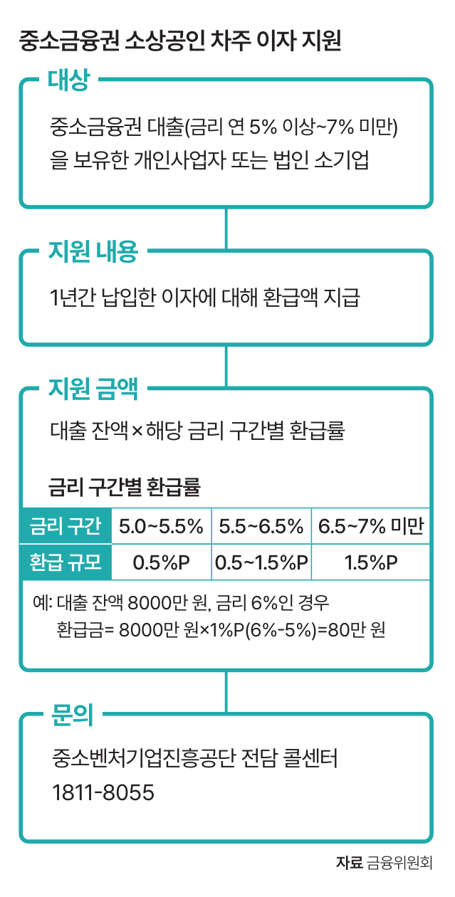 자료 금융위원회