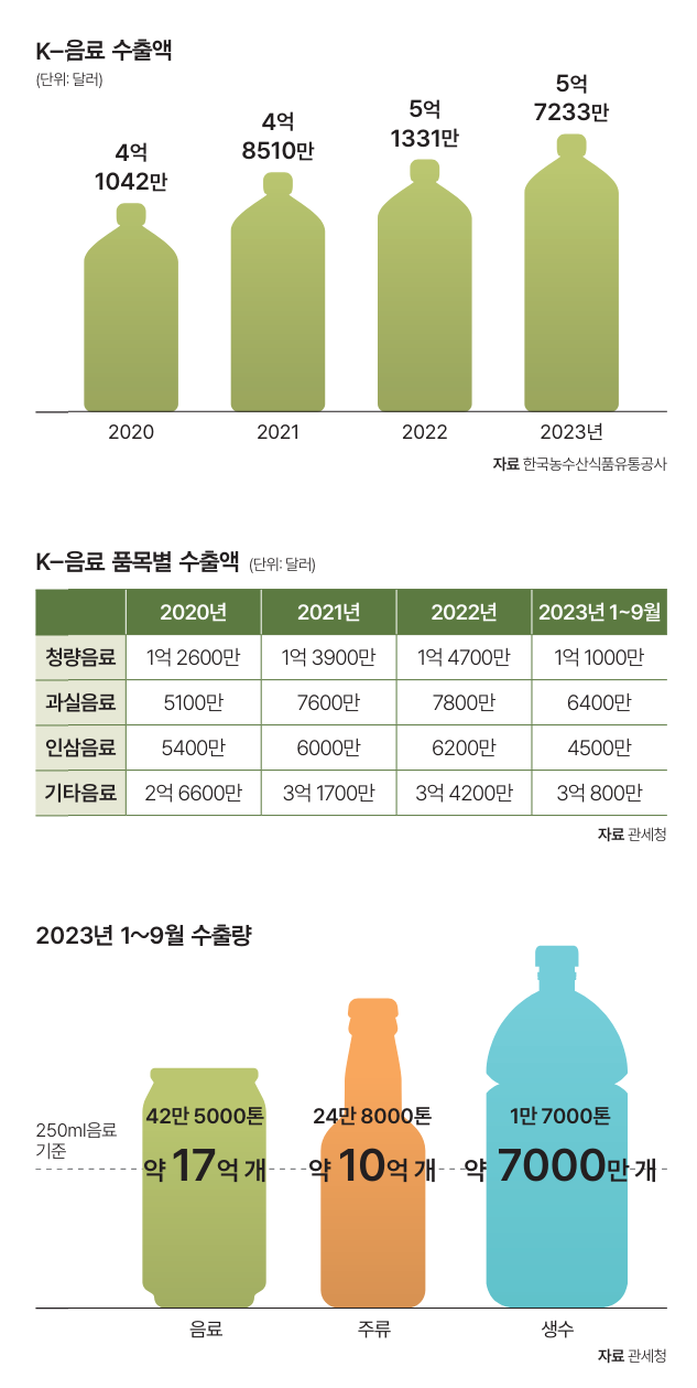 자료 관세청