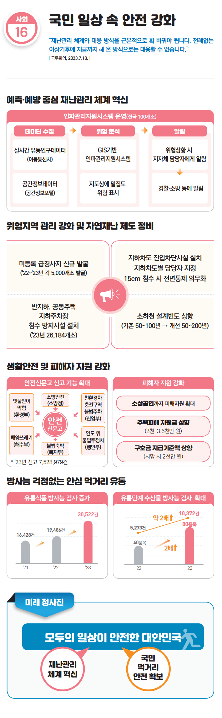 예측&middot;예방 중심 재난관리 체계 혁신