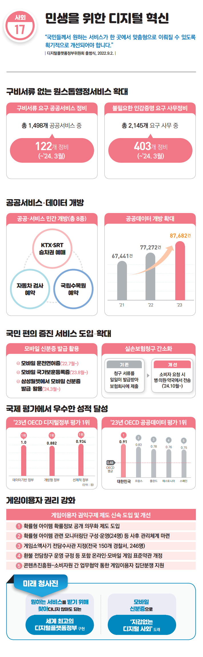 구비서류 없는 원스톱행정서비스 확대