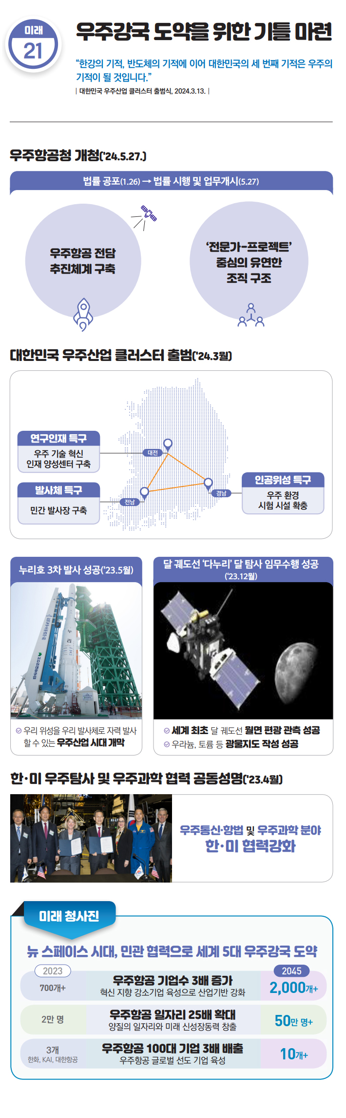 우주항공청 개청('24.5.27.)