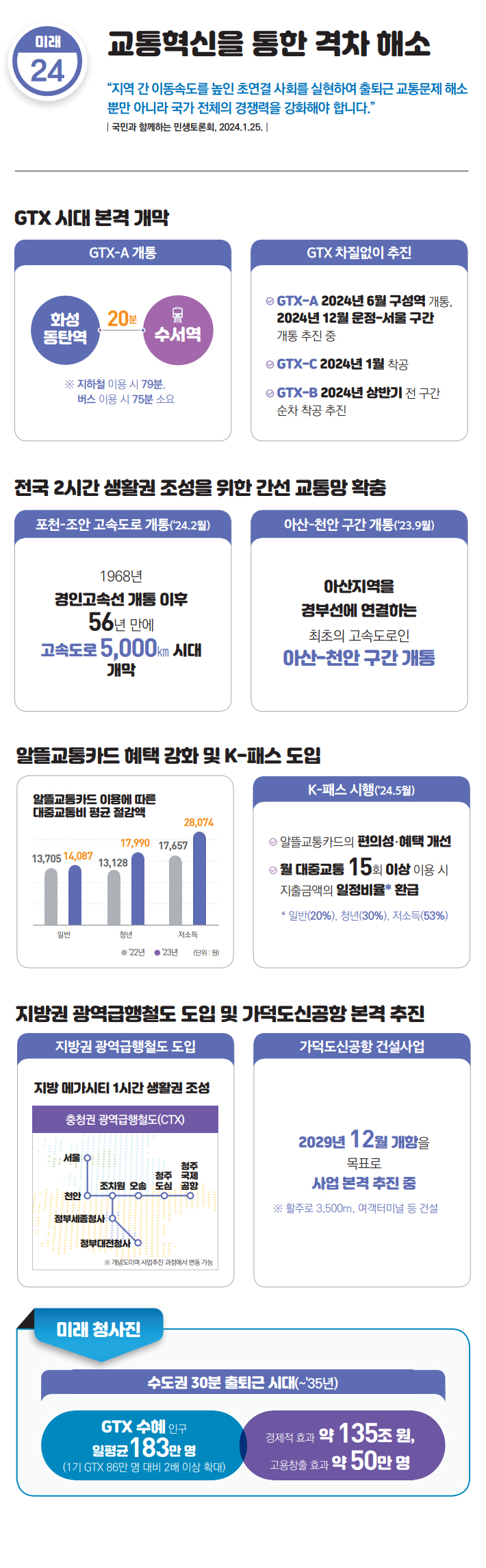 GTX 시대 본격 개막