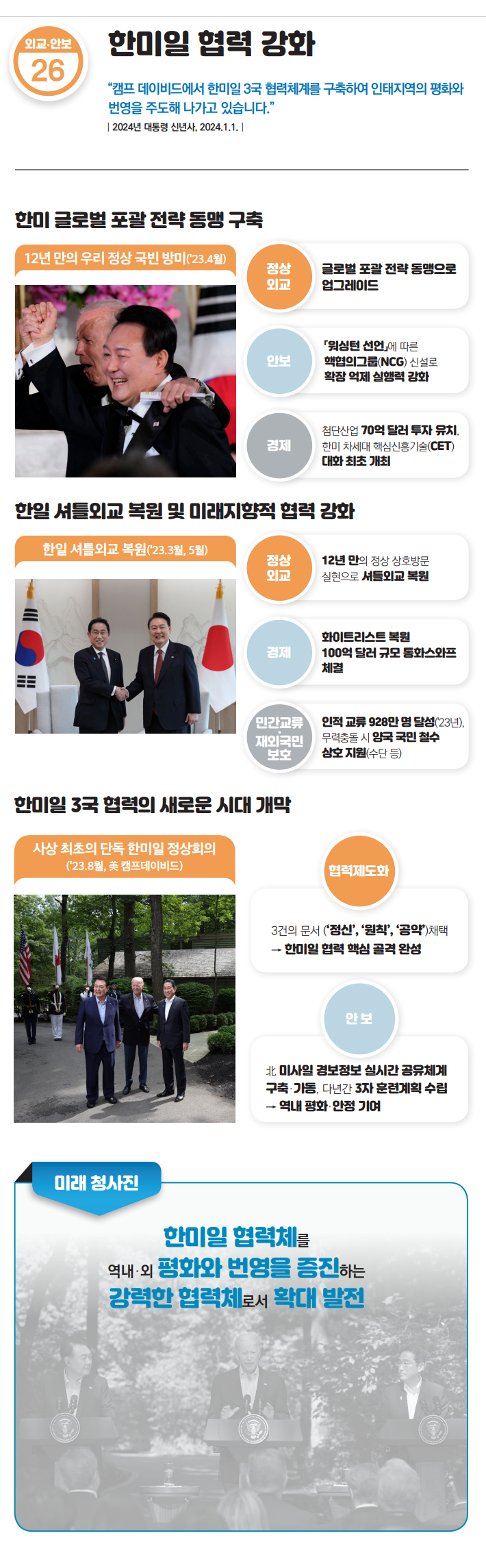한미 글로벌 포괄 전략 동맹 구축