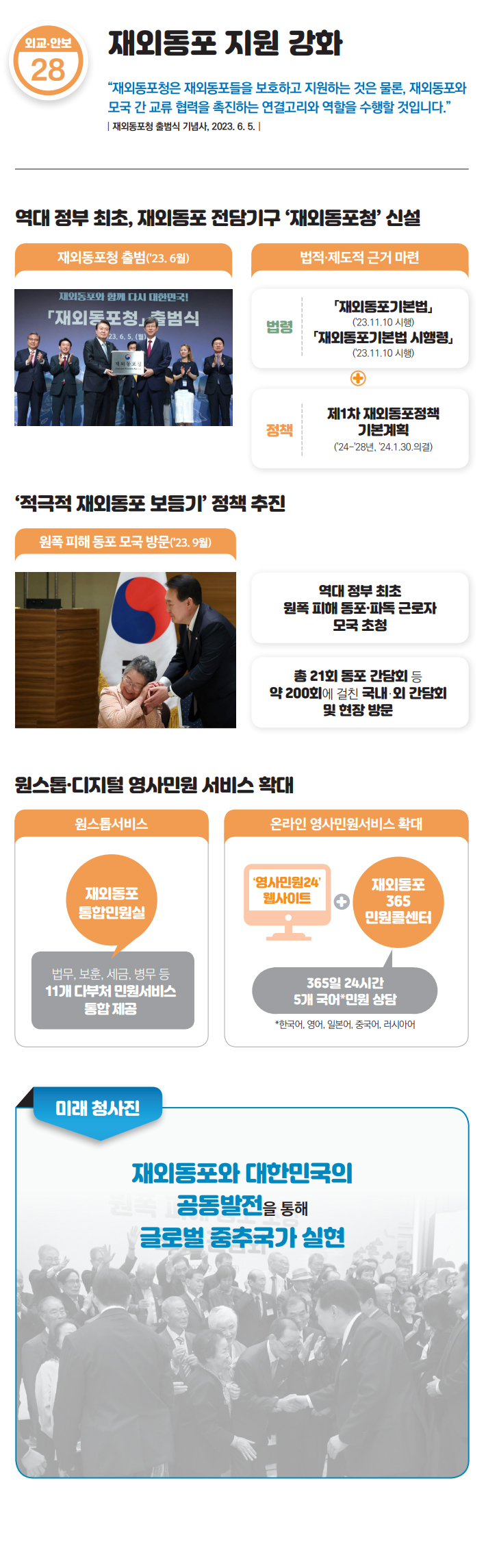 역대 정부 최초, 재외동포 전담기구 &lsquo;재외동포청&rsquo; 신설