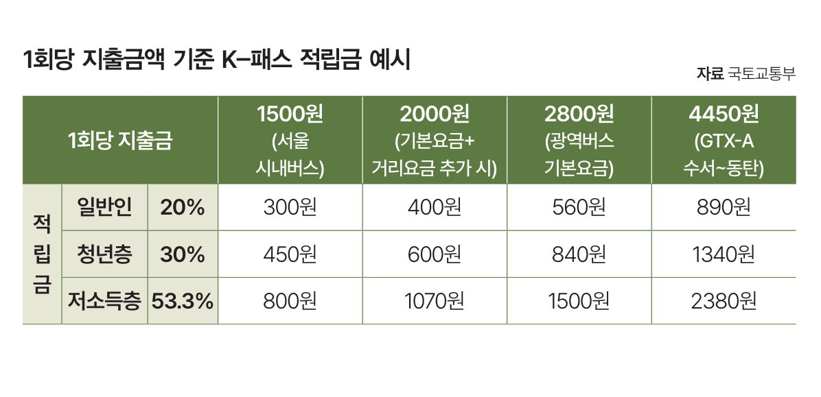 자료 국토교통부