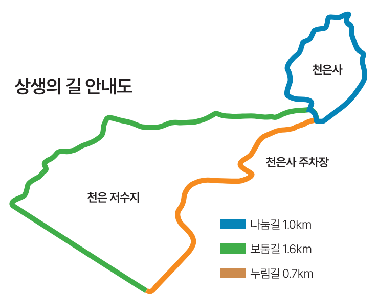 상생의 길 안내도