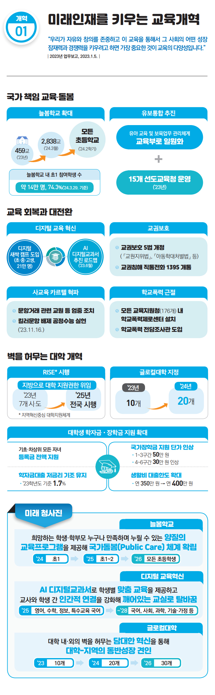 국가 책임 교육, 돌봄