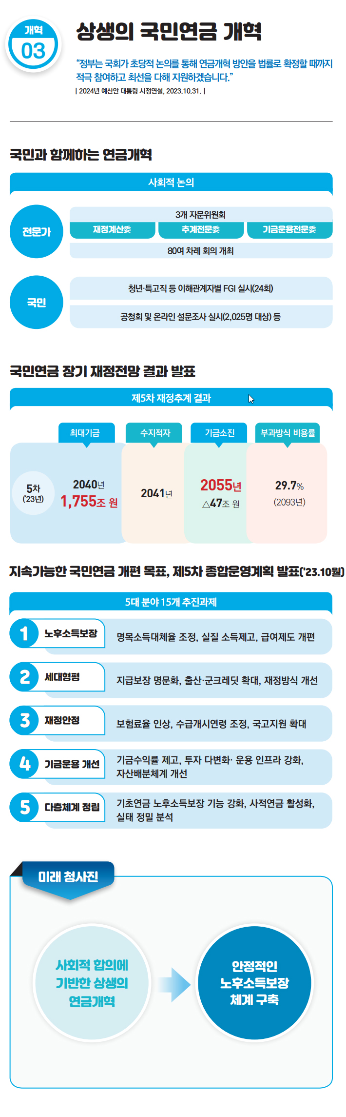 국민과 함께하는 연금개혁
