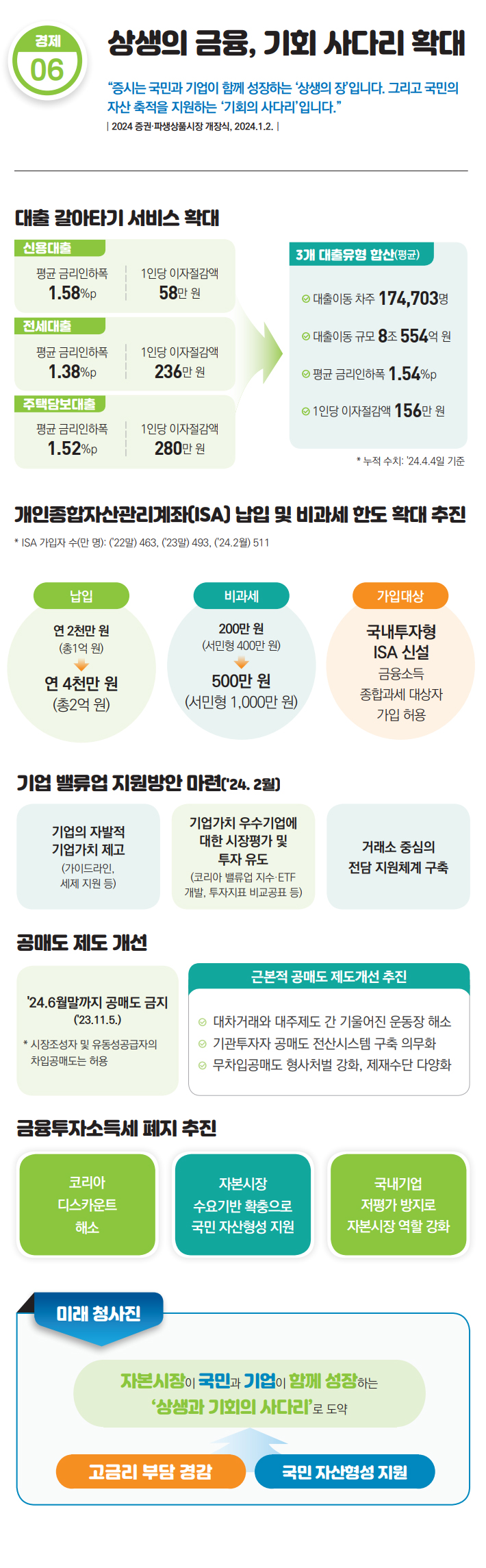 대출 갈아타기 서비스 확대