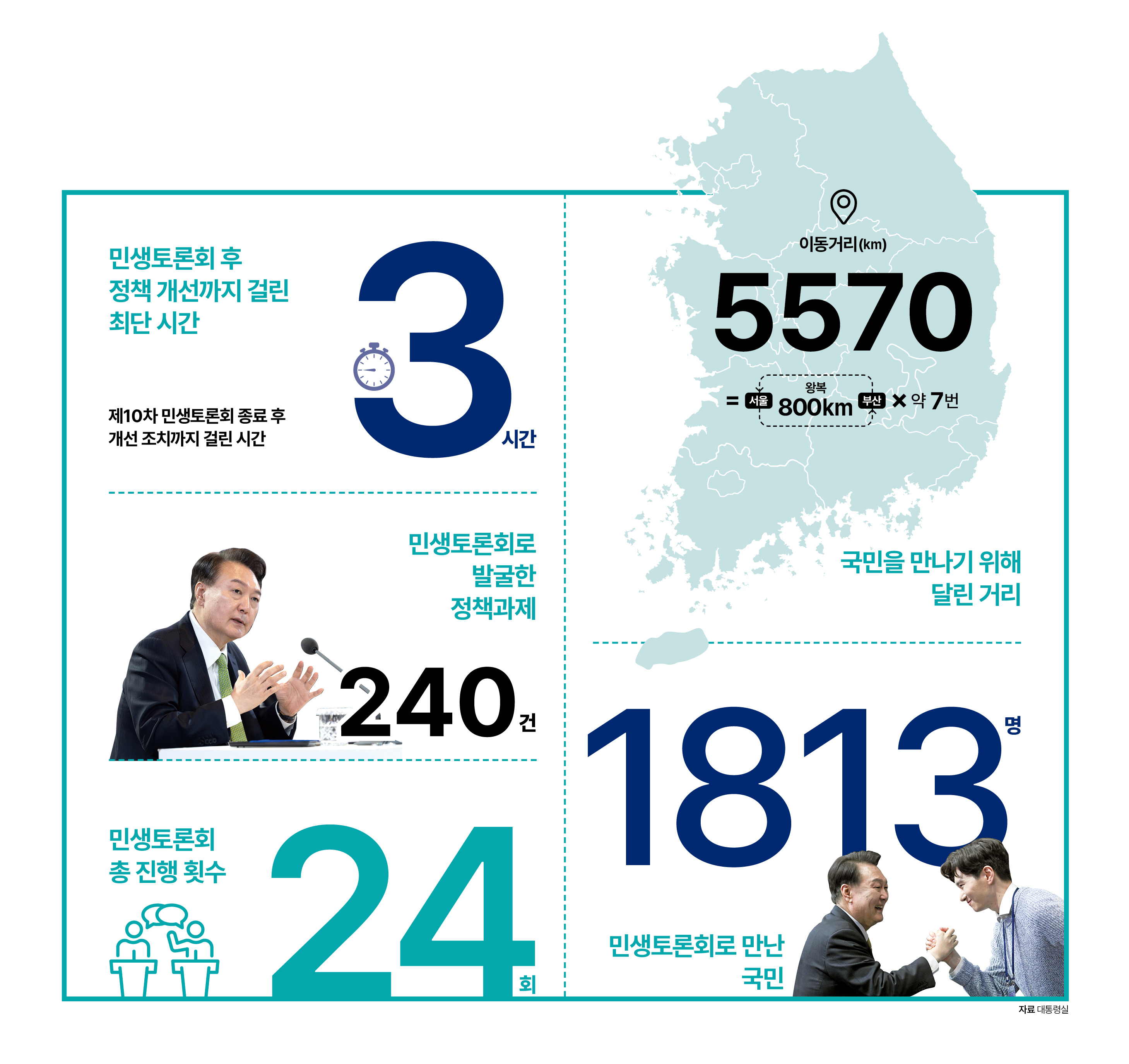 숫자로 보는 민생토론회