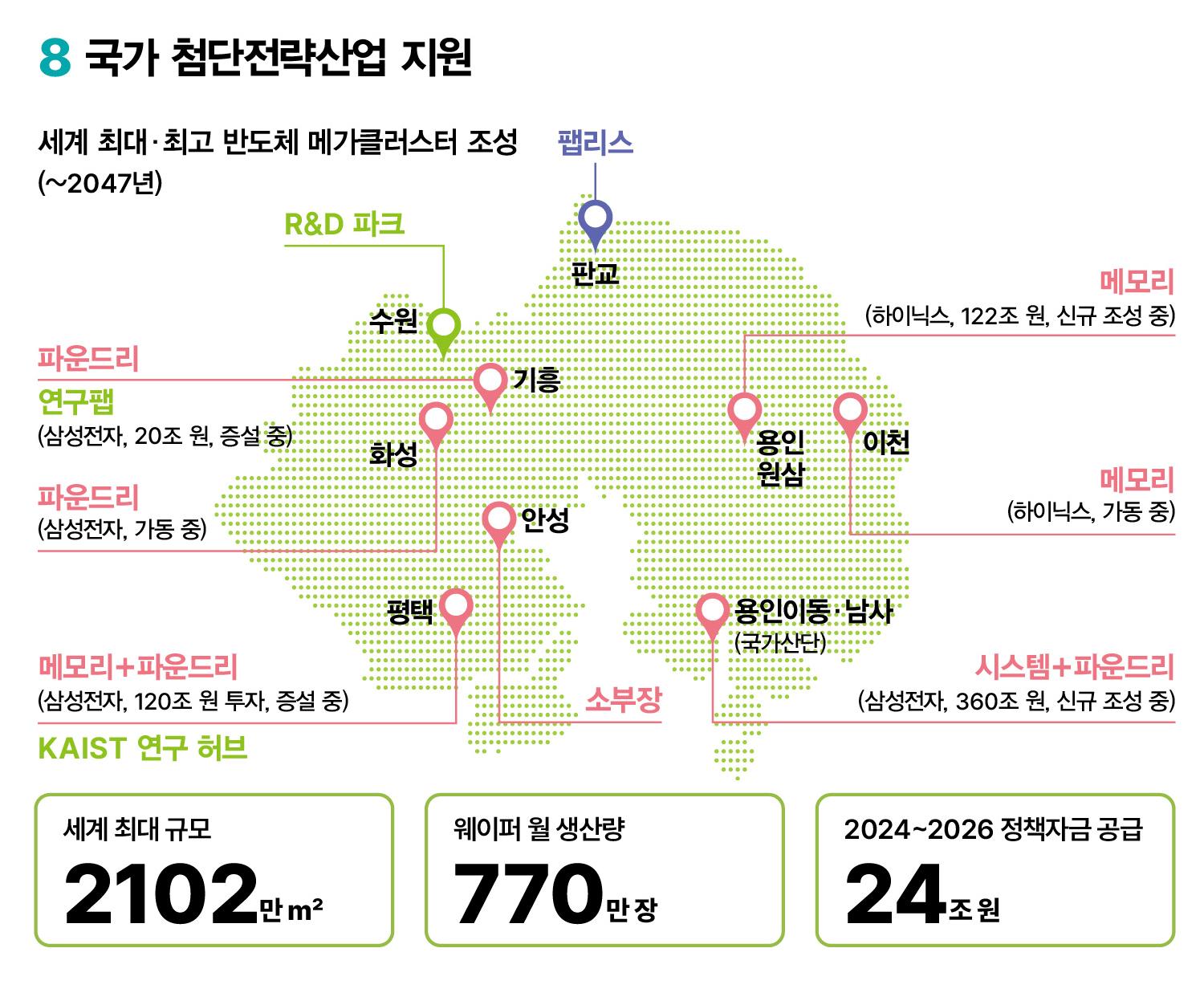 국가 첨단전략산업 지원