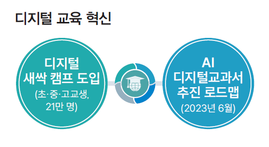 디지털 교육 혁신