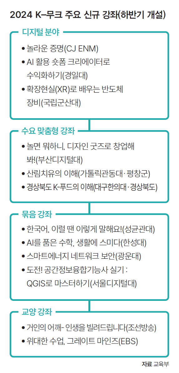 자료 교육부