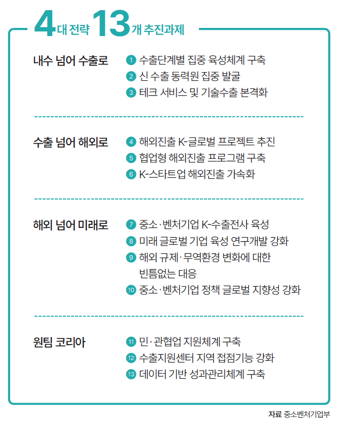 자료 중소벤처기업부