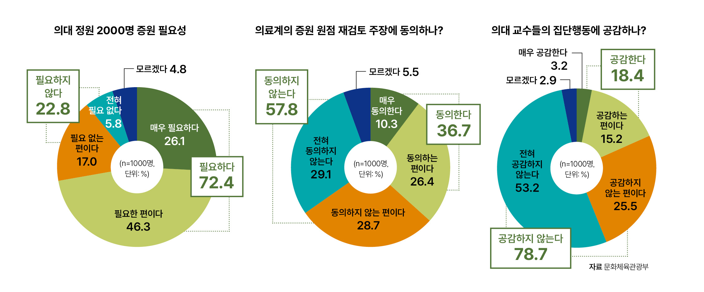 자료 문화체육관광부