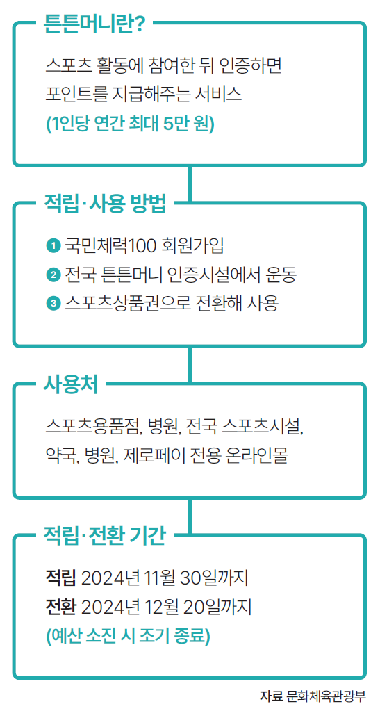 자료 문화체육관광부