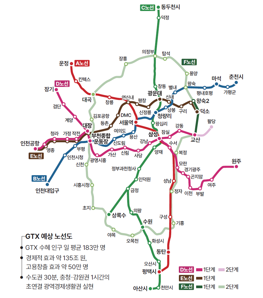 자료 국토교통부