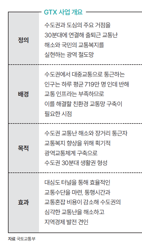 자료 국토교통부