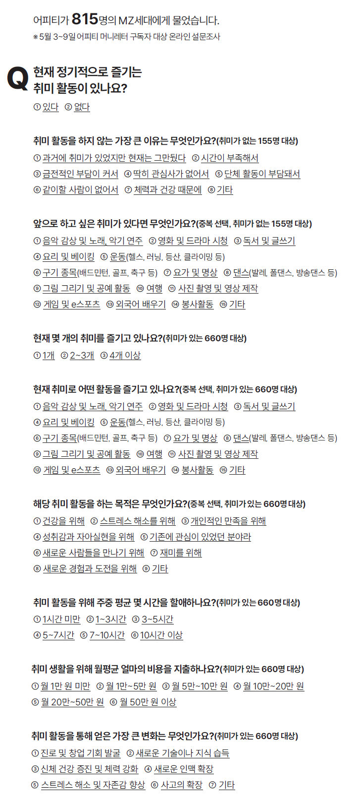 ※ 5월 3~9일 어피티 머니레터 구독자 대상 온라인 설문조사