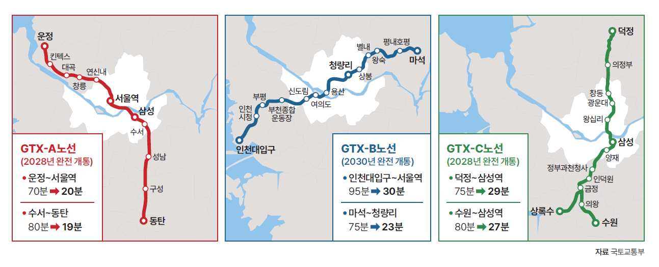 자료 국토교통부