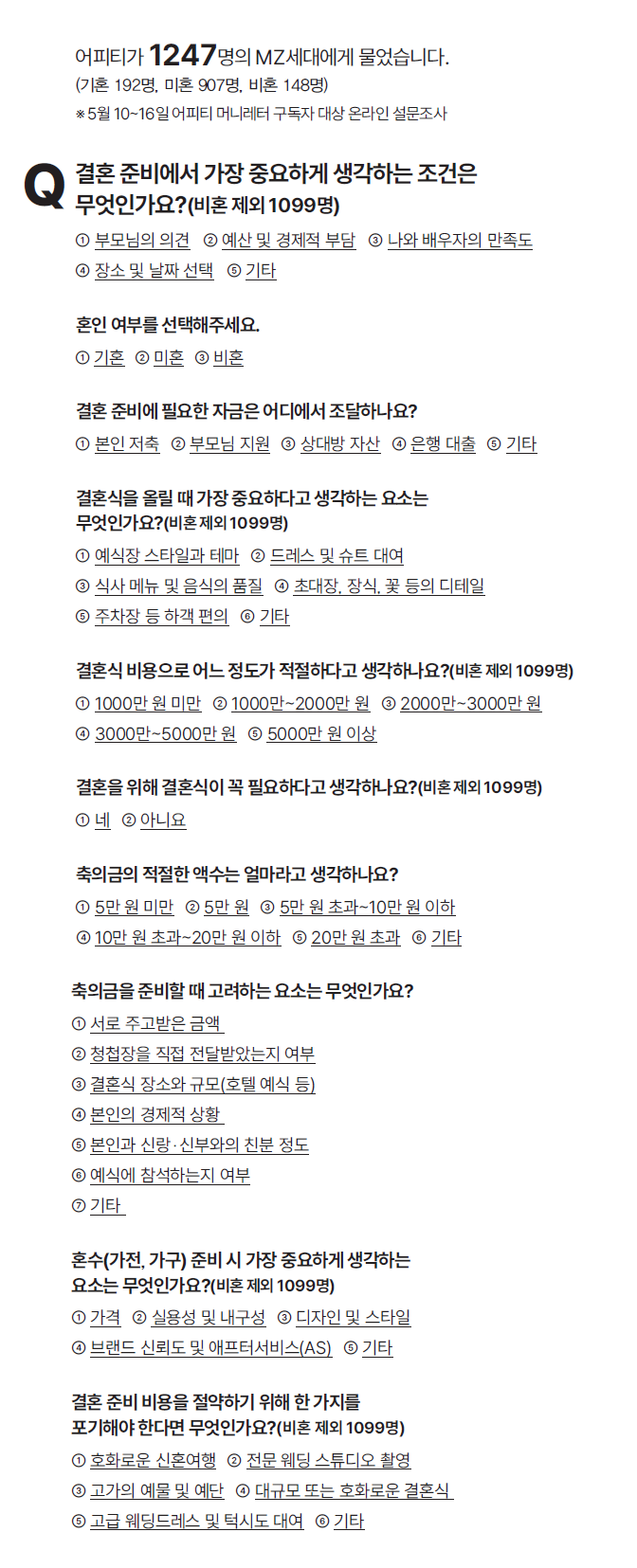 ※ 5월 10~16일 어피티 머니레터 구독자 대상 온라인 설문조사