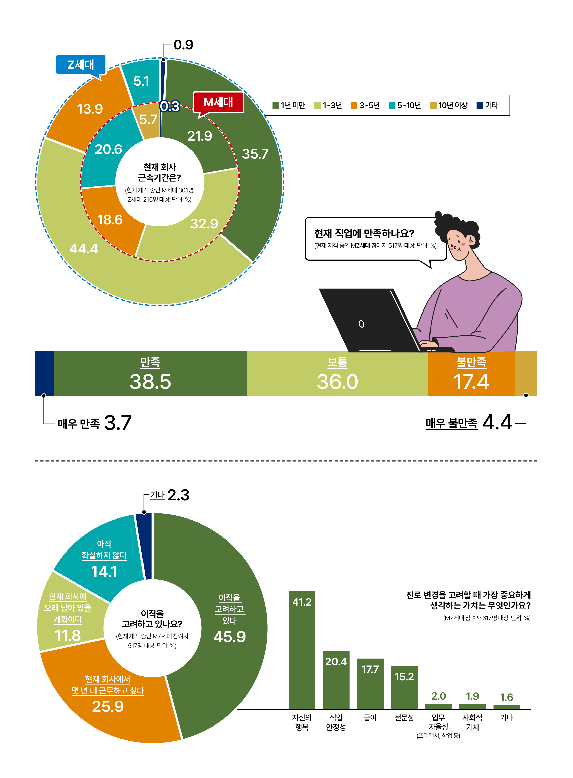 ※ 5월 17~23일 어피티 머니레터 구독자 대상 온라인 설문조사
