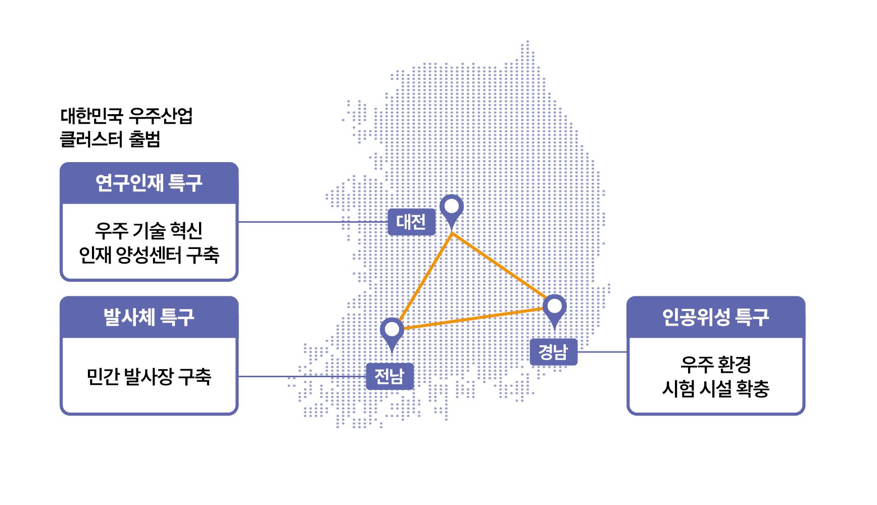 대한민국 우주산업 클러스터 출범