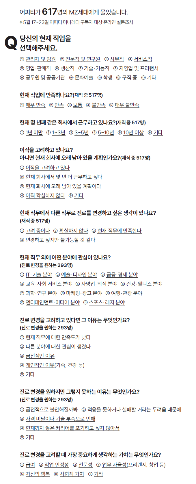 ※ 5월 17~23일 어피티 머니레터 구독자 대상 온라인 설문조사