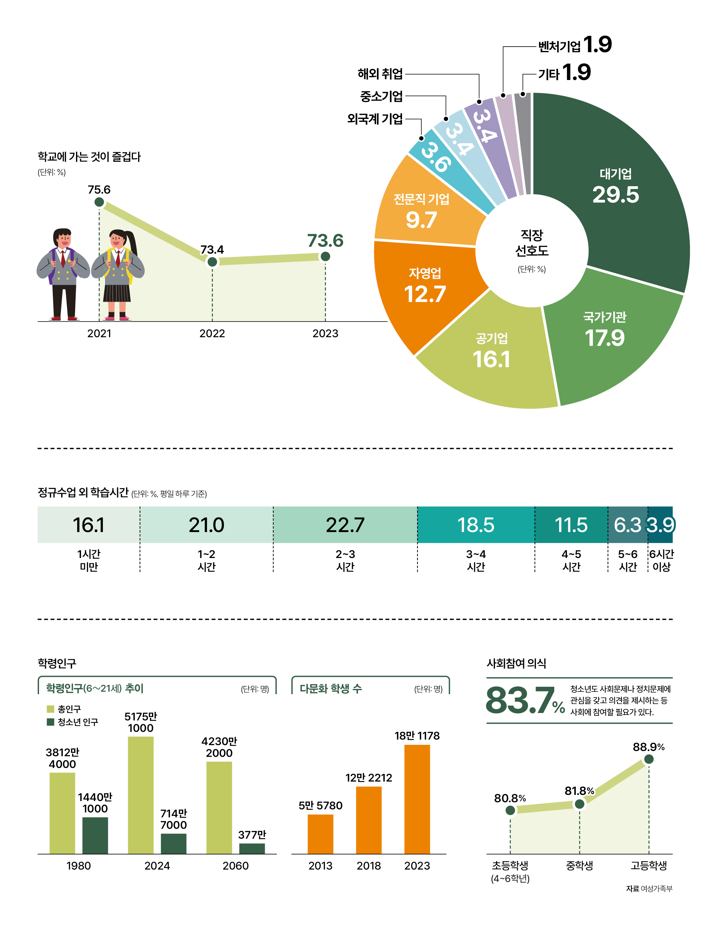 자료 여성가족부