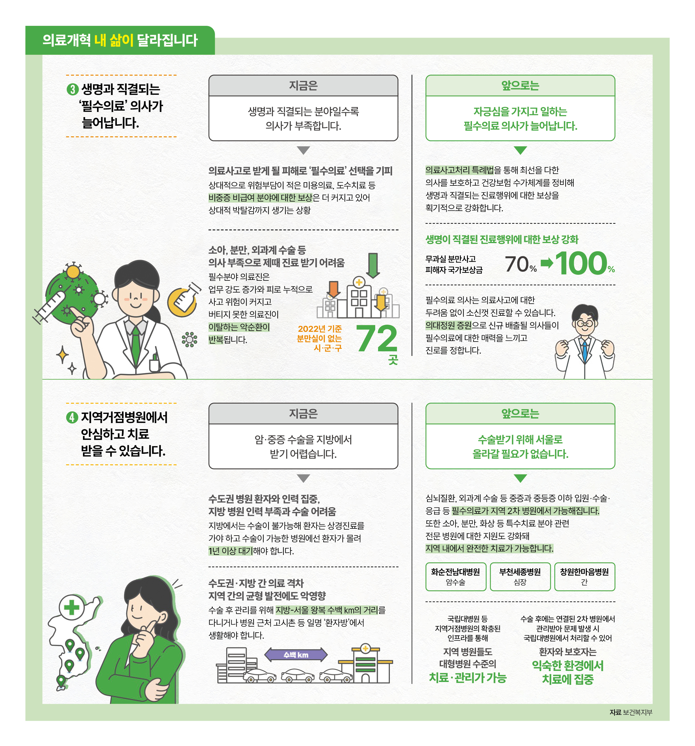 자료 보건복지부