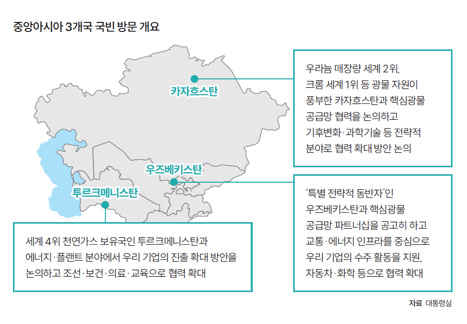 자료 대통령실