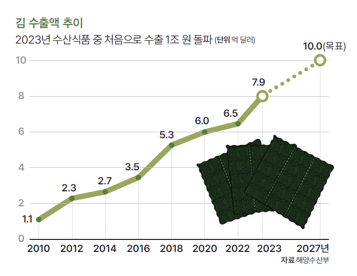자료 해양수산부