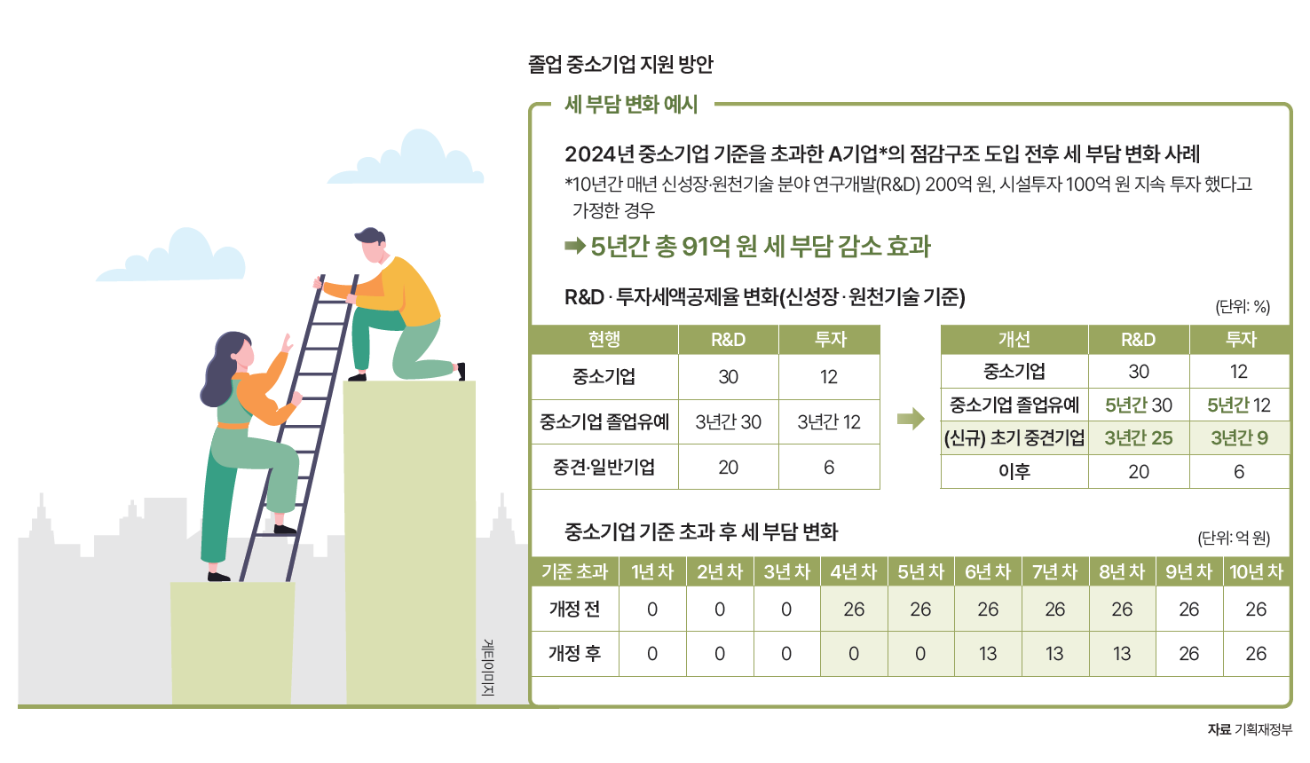 자료 기획재정부