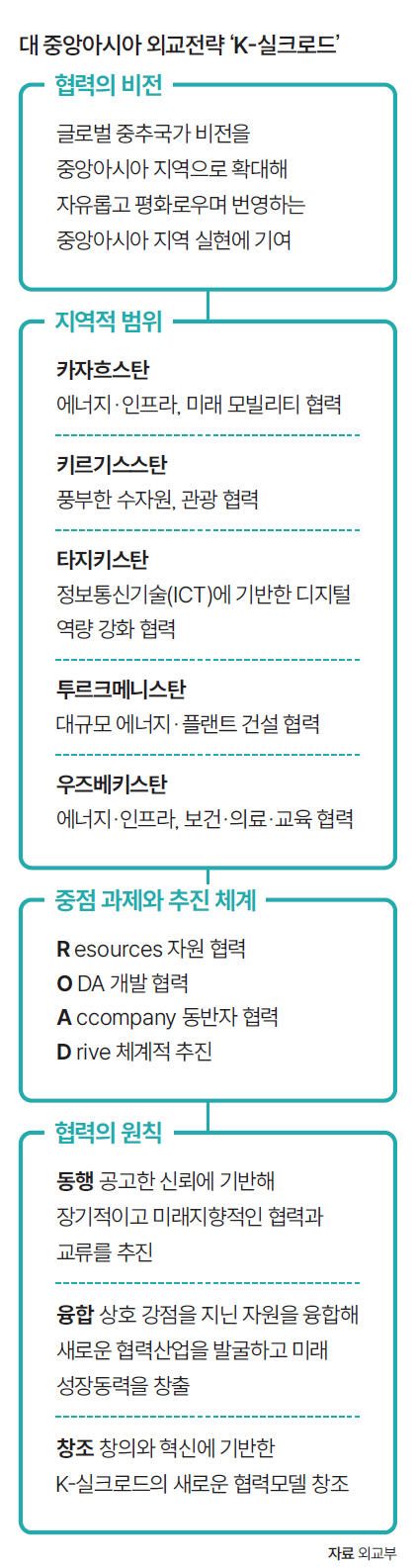자료 외교부