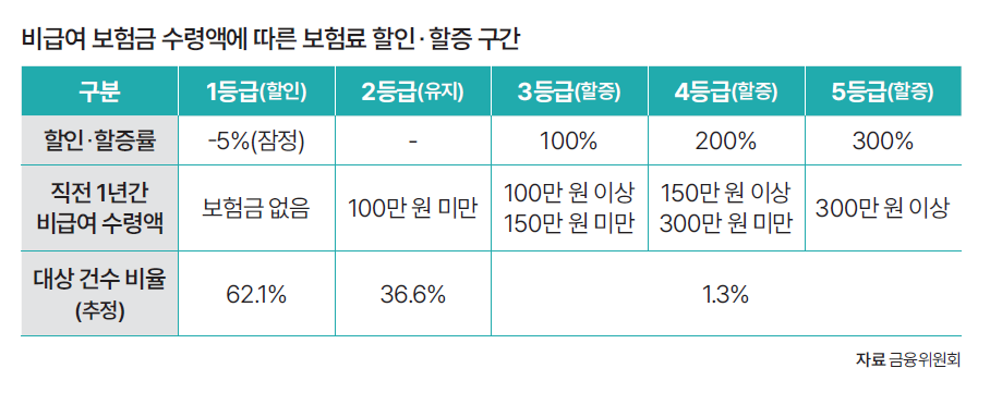 자료 금융위원회