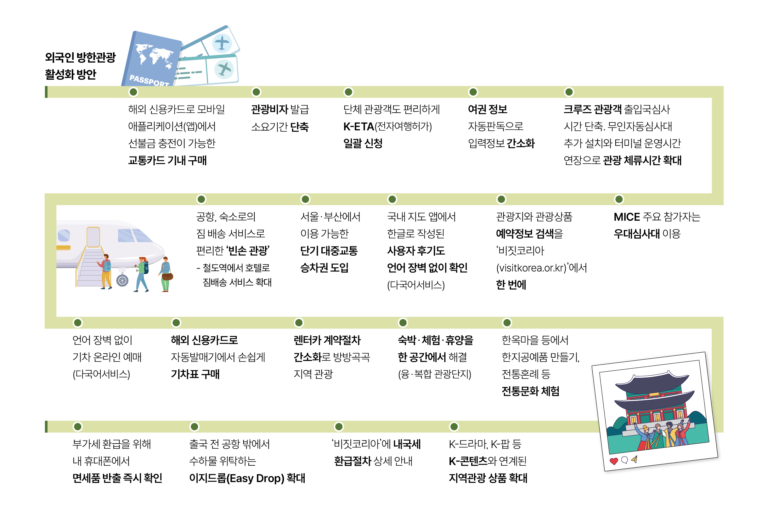 외국인 방한관광 활성화 방안