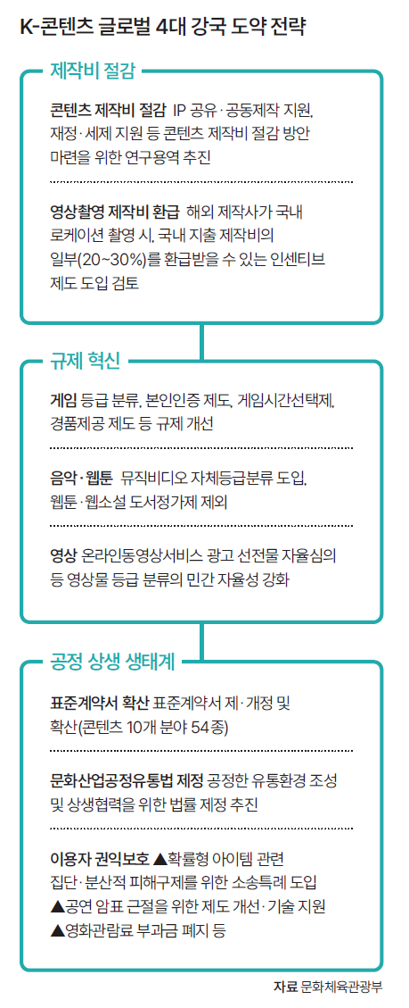 자료 문화체육관광부