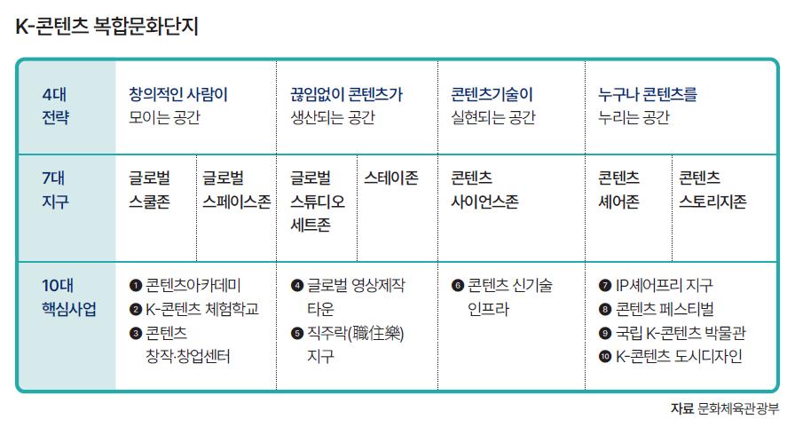 자료 문화체육관광부