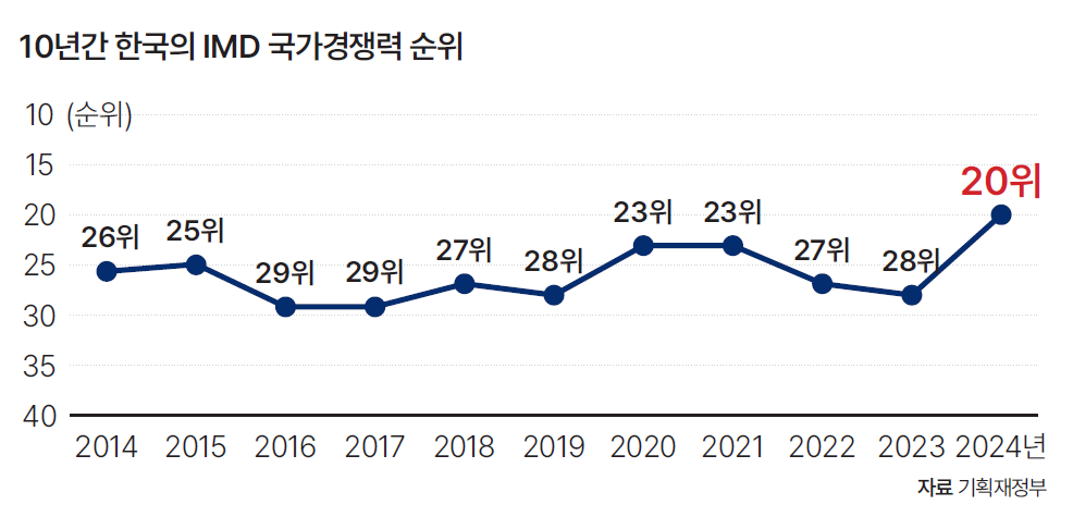 자료 기획재정부