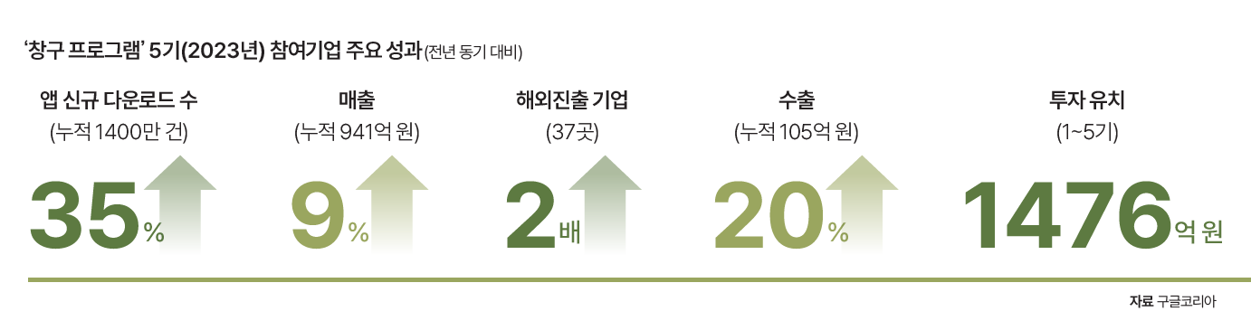 자료 구글코리아