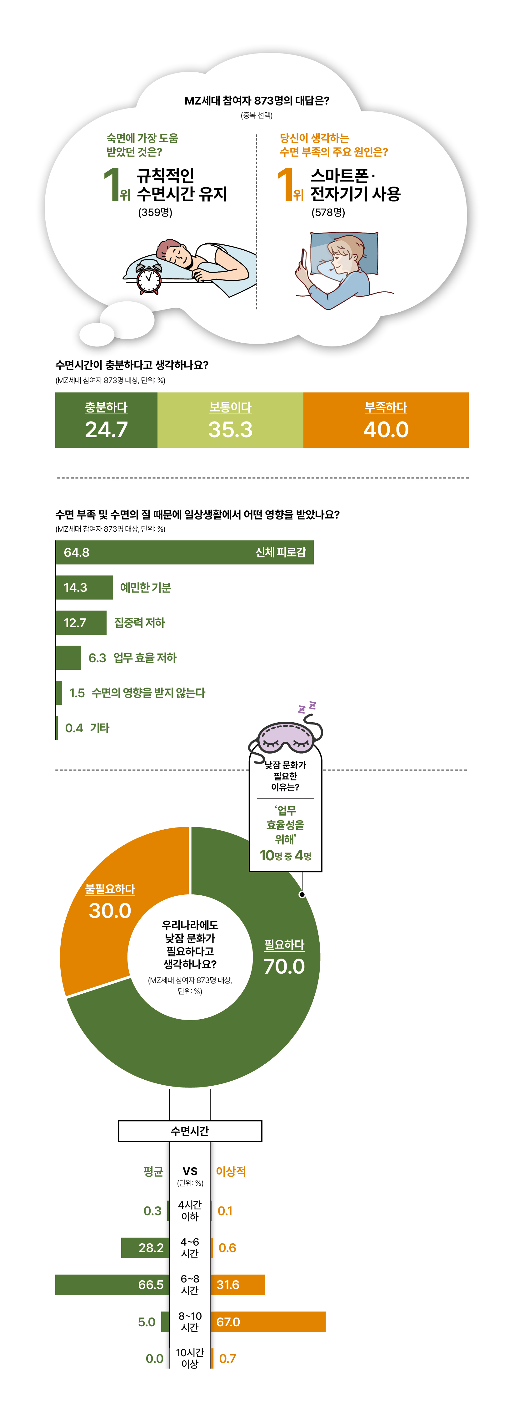 ※ 6월 14~20일 어피티 머니레터 구독자 대상 온라인 설문조사